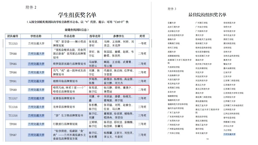 陇神戎发两款大健康产品品牌策划在全国竞赛总决赛中斩获佳绩